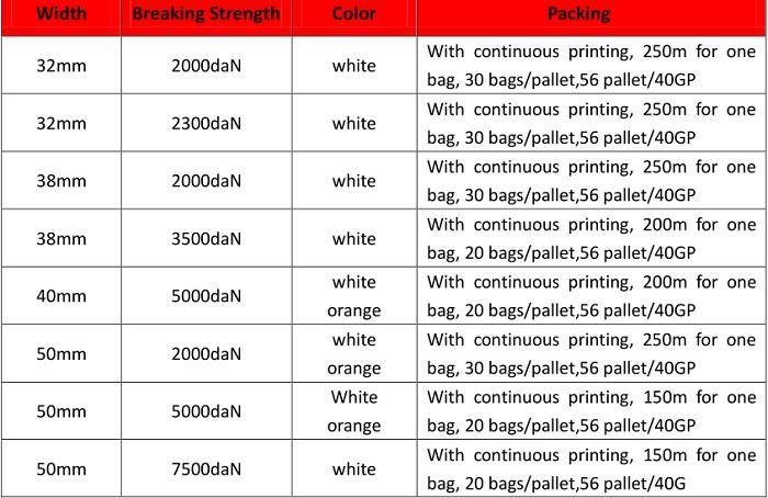 9-4 one way lashing strap specification
